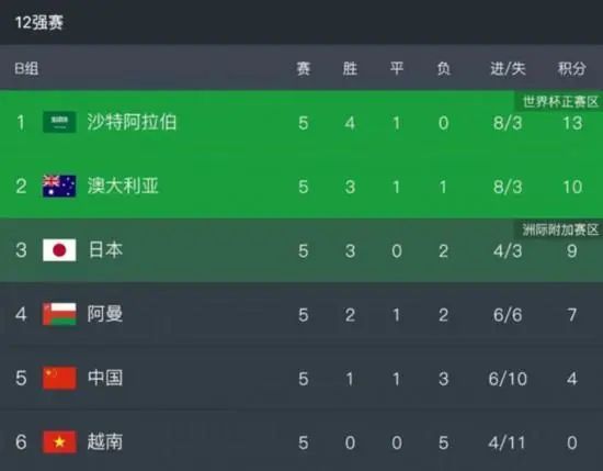 小姨的梦